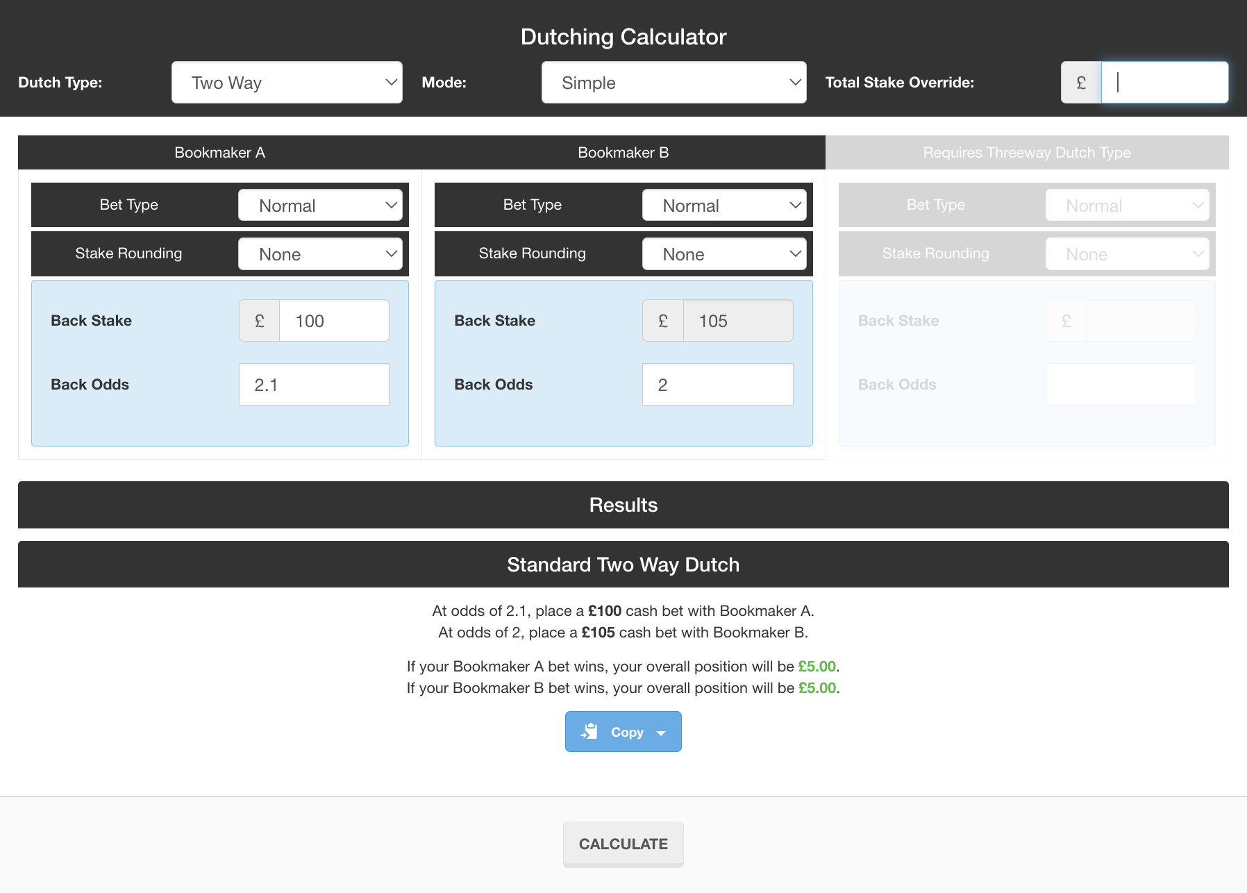 Dutching calculator showing optimal stakes and profits for a dutch bet on tennis